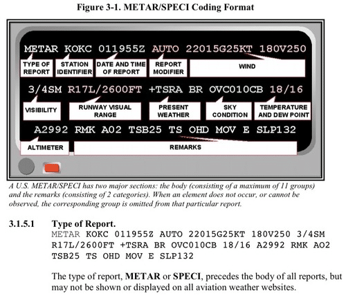 Example METAR text showing wind, visibility, weather, and cloud info.