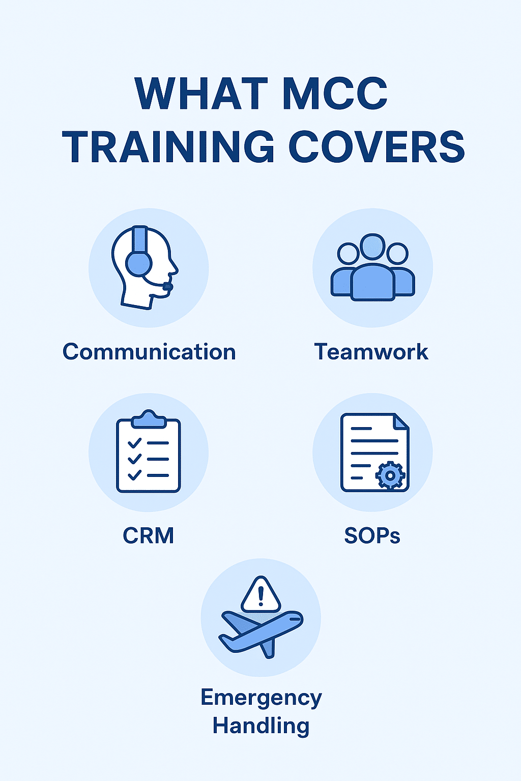 Infographic of core MCC Training Principles 